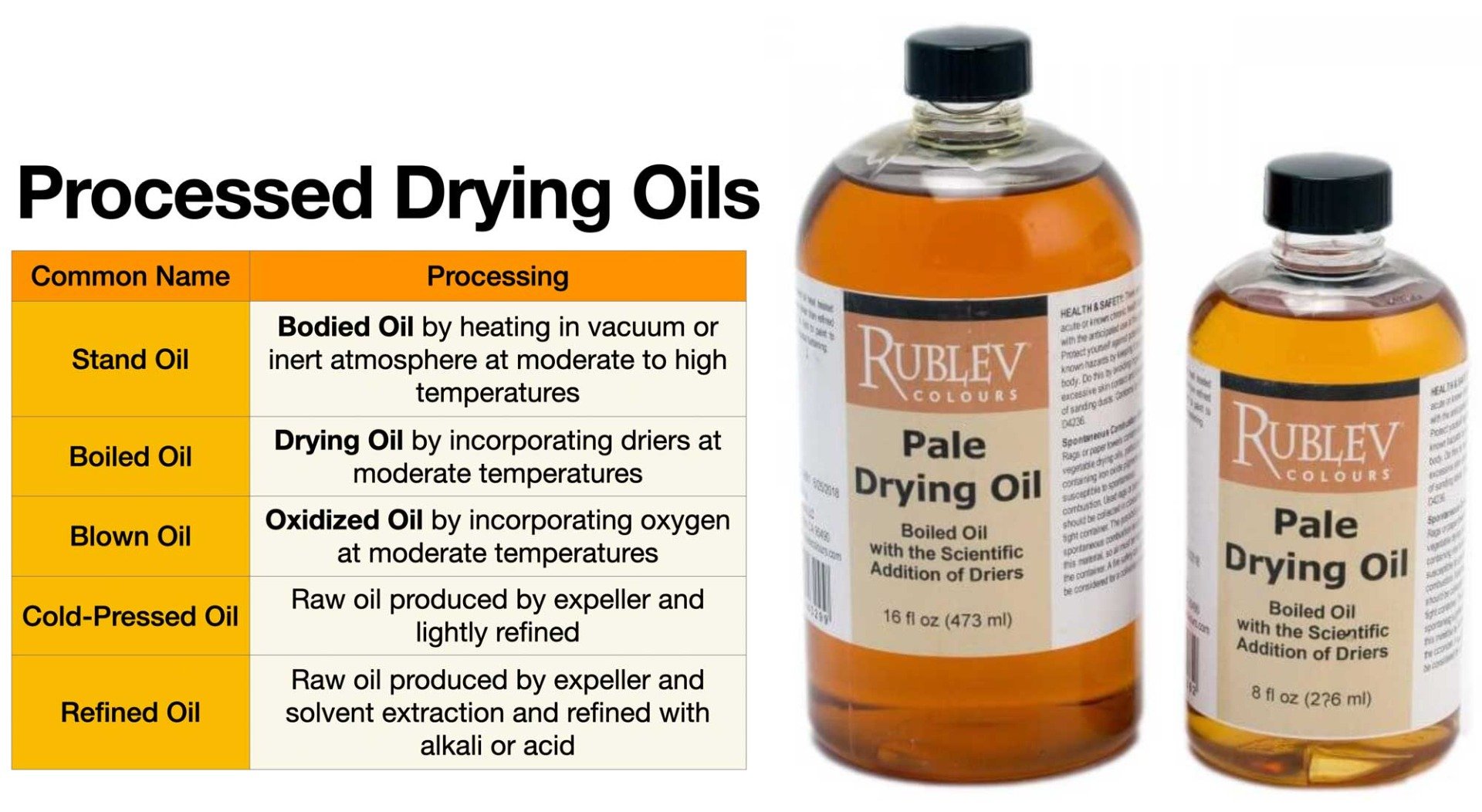 Types of Oils for Painting and the Best Oils for You