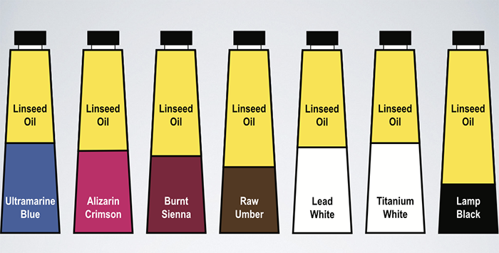 Volume of oil and pigment for oil colors based on CPVC